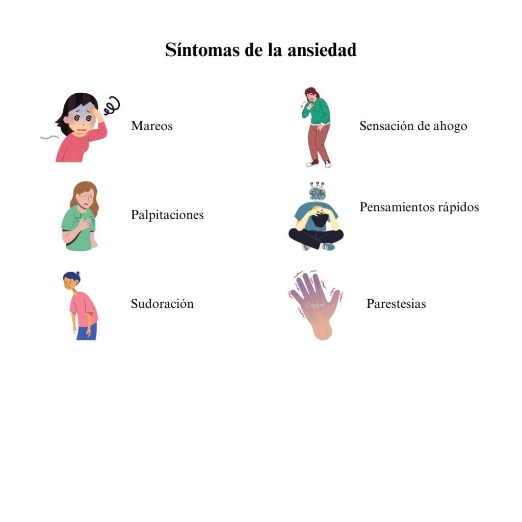 Ilustración que representa los síntomas de la ansiedad. Elaboración propia