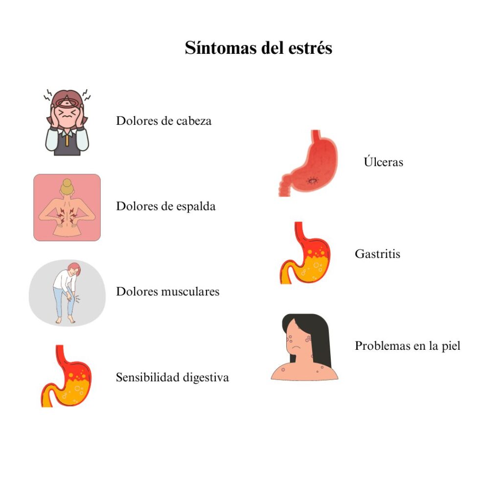 Ilustración que representa los síntomas del estrés. Elaboración propia